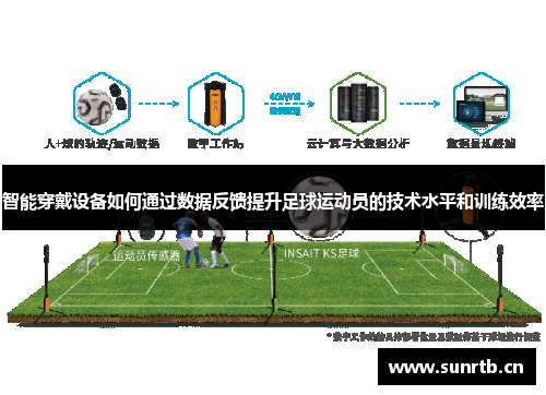 智能穿戴设备如何通过数据反馈提升足球运动员的技术水平和训练效率
