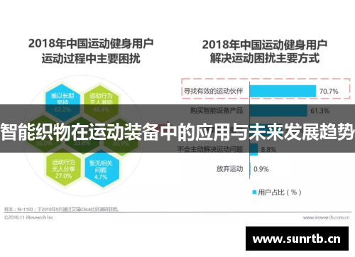 智能织物在运动装备中的应用与未来发展趋势