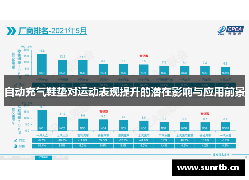 自动充气鞋垫对运动表现提升的潜在影响与应用前景
